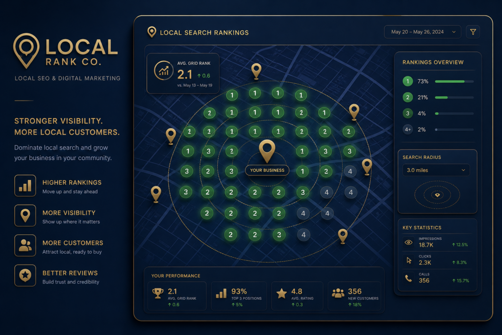 Local SEO ranking dashboard illustration showing green nodes across a stylized city map with gold pins and a navy background.